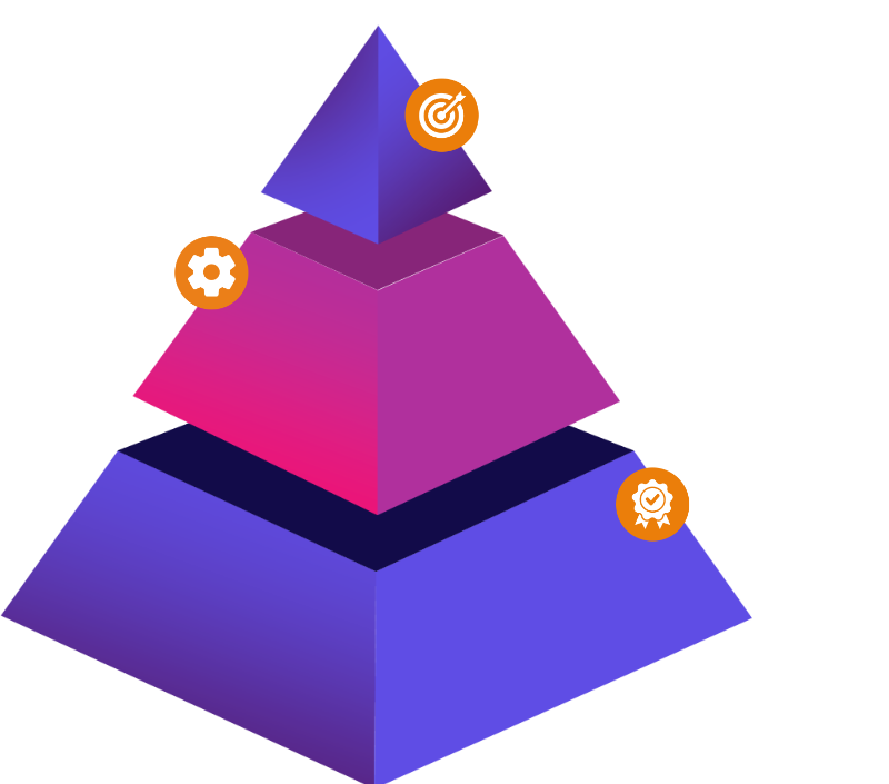 Gradient Services Pyramid - Strategy, IT Support and Compliance